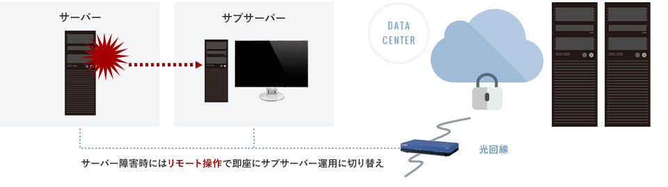 E-Eggバックアップ