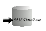 M16データベース