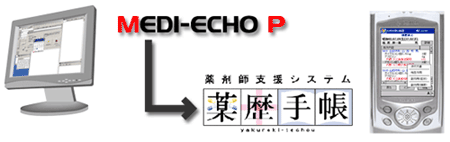 薬歴手帳連動イメージ